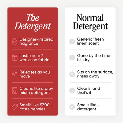 The Detergent Bundle Tiered