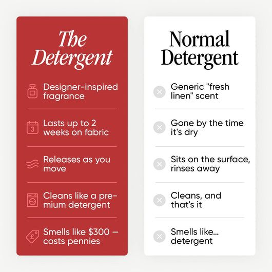 The Detergent Bundle Tiered